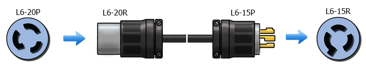 l6-15p adapters